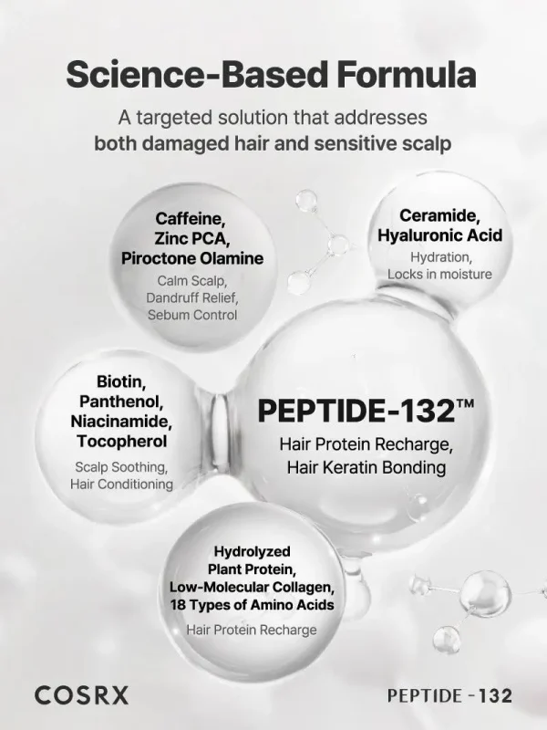 cosrx-peptide-132-ultra-perfect-hair-bonding-shampoo-200ml-pic-3
