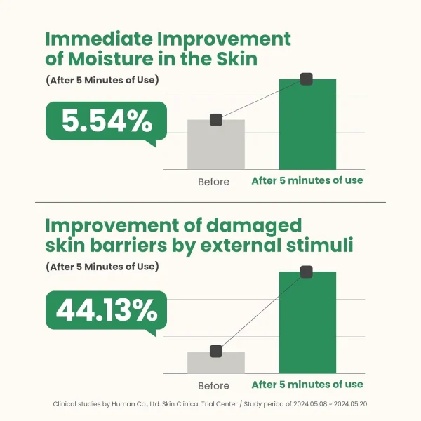 axis-y-artichoke-intensive-skin-barrier-ampoule-30ml-pic-2